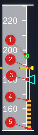 Angle of Attack Protection Speeds